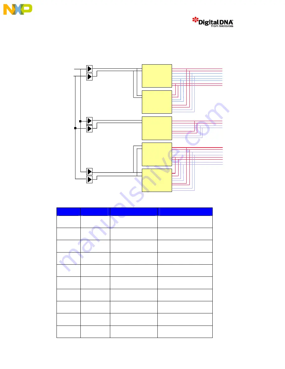NXP Semiconductors Digital DNA MSC8102 Скачать руководство пользователя страница 25
