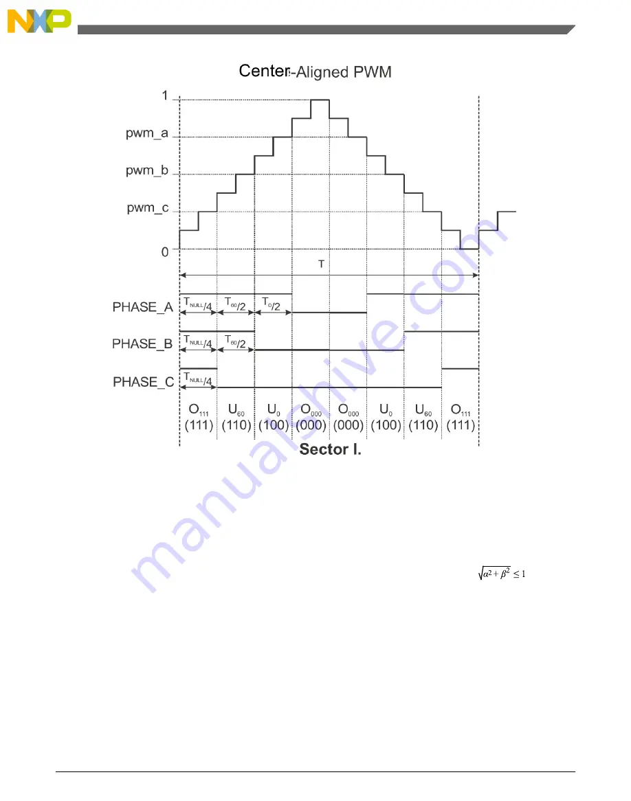 NXP Semiconductors DSP56800E User Manual Download Page 49