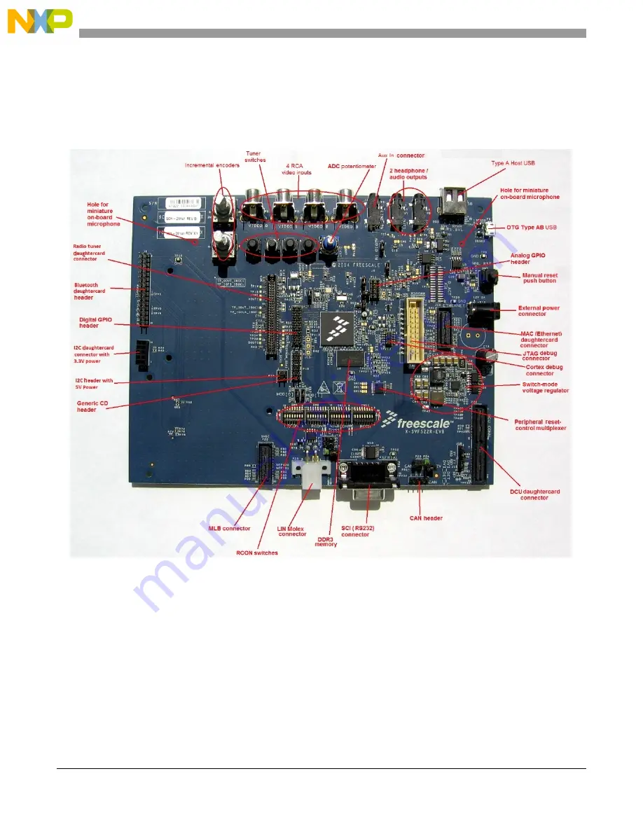 NXP Semiconductors EVB-VF522R3 Скачать руководство пользователя страница 5