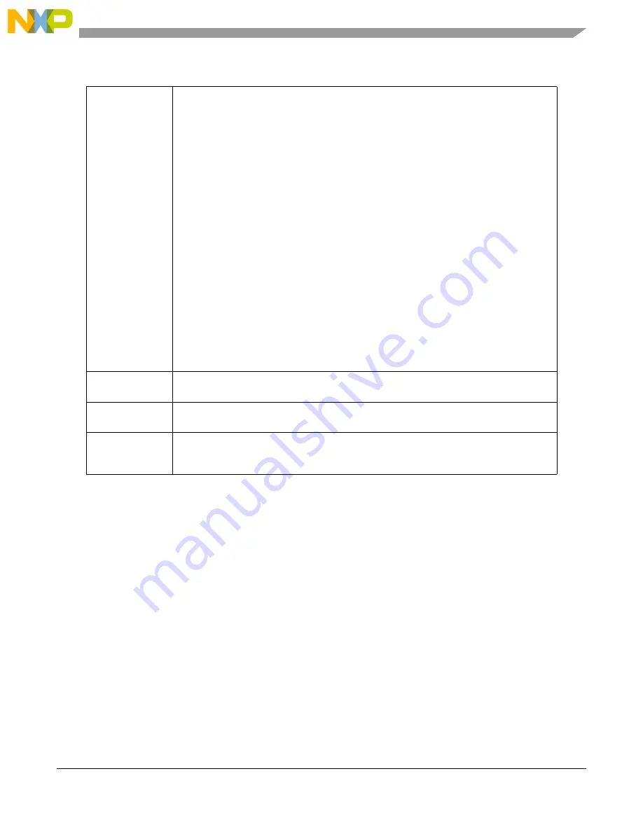 NXP Semiconductors EVB-VF522R3 Скачать руководство пользователя страница 12