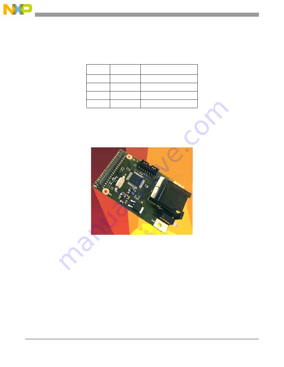 NXP Semiconductors EVB-VF522R3 User Manual Download Page 27