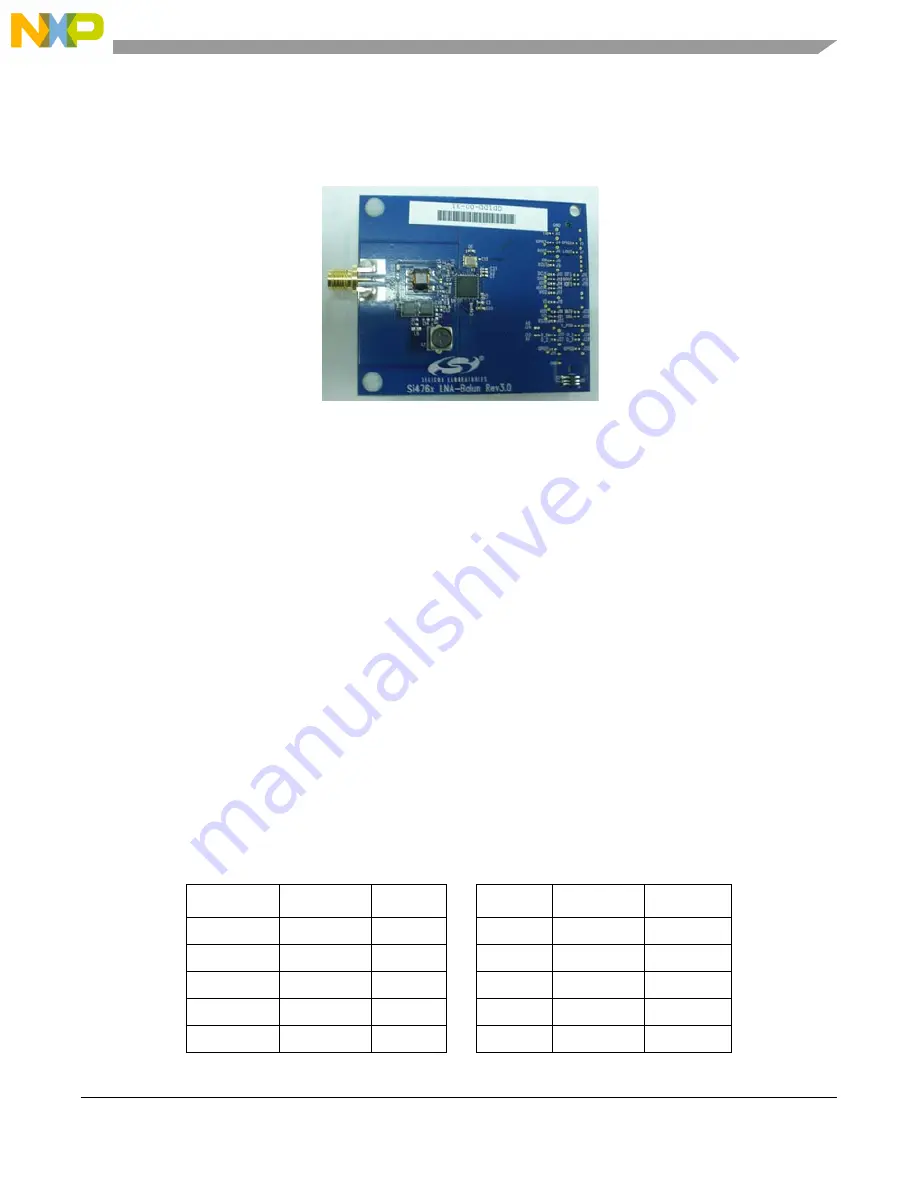 NXP Semiconductors EVB-VF522R3 Скачать руководство пользователя страница 28