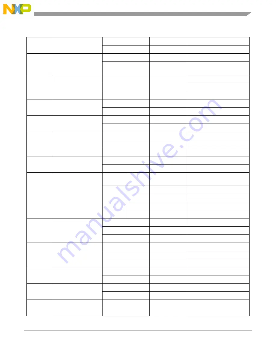 NXP Semiconductors EVB-VF522R3 User Manual Download Page 34