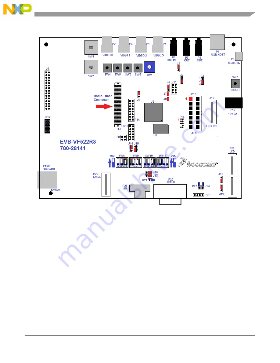 NXP Semiconductors EVB-VF522R3 Скачать руководство пользователя страница 36