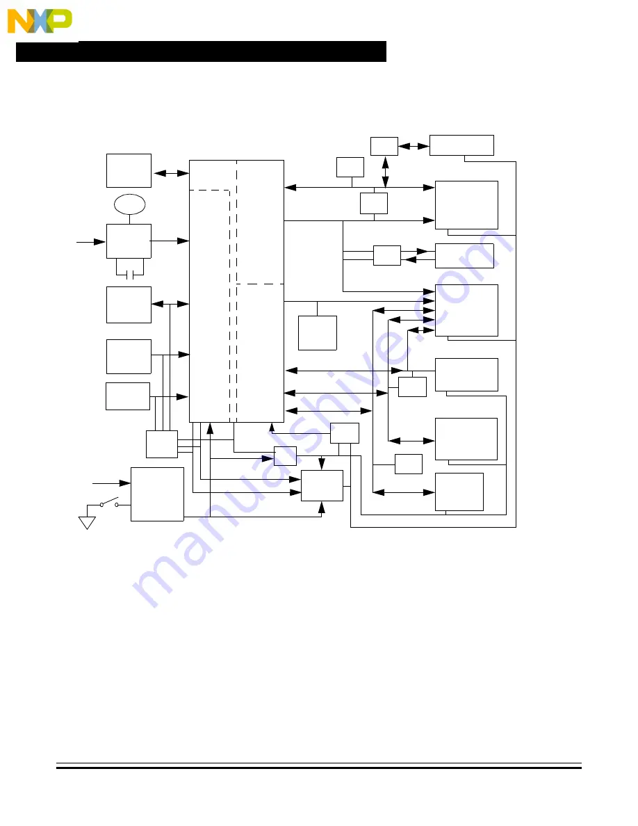 NXP Semiconductors EVB912UF32 Скачать руководство пользователя страница 16