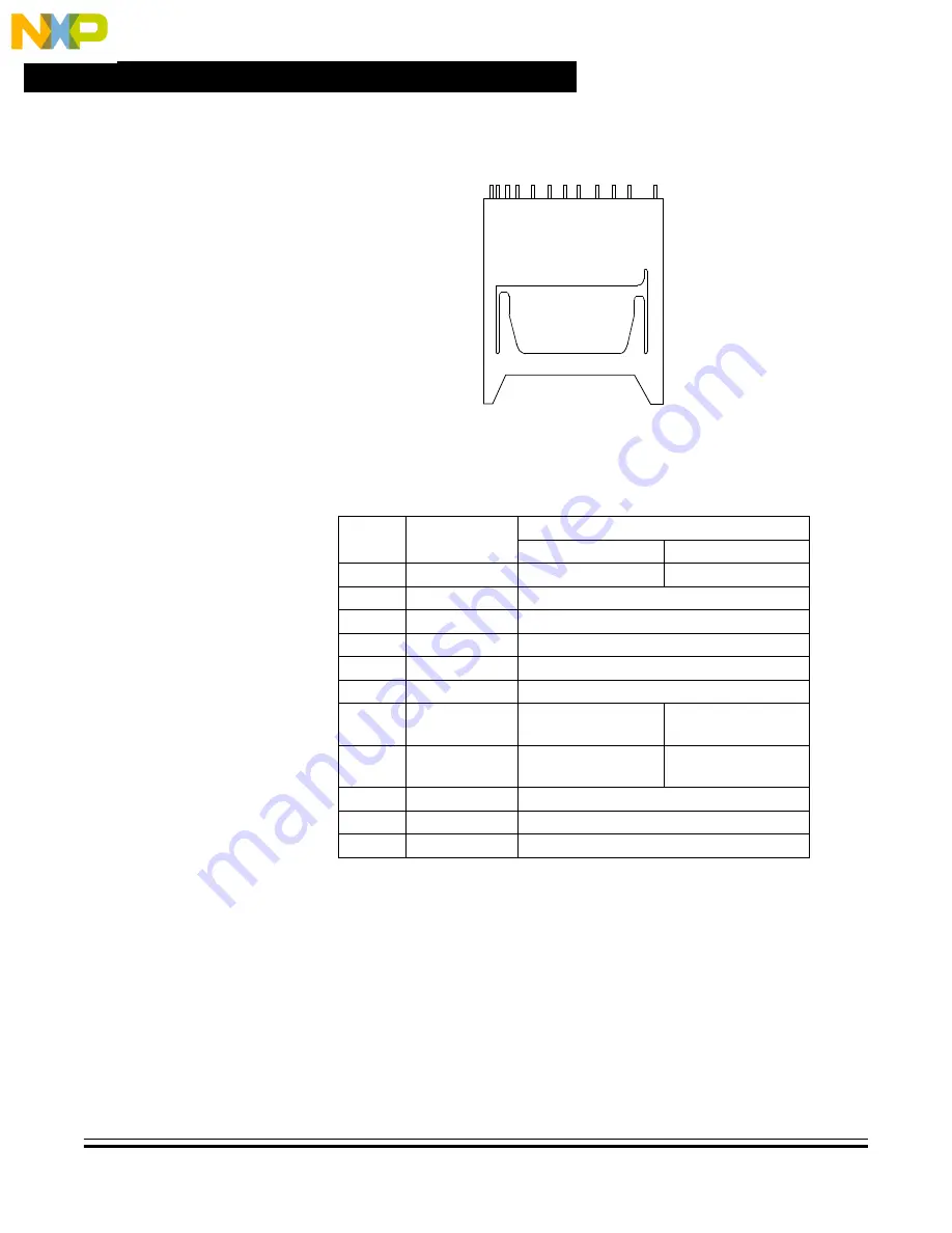 NXP Semiconductors EVB912UF32 User Manual Download Page 28