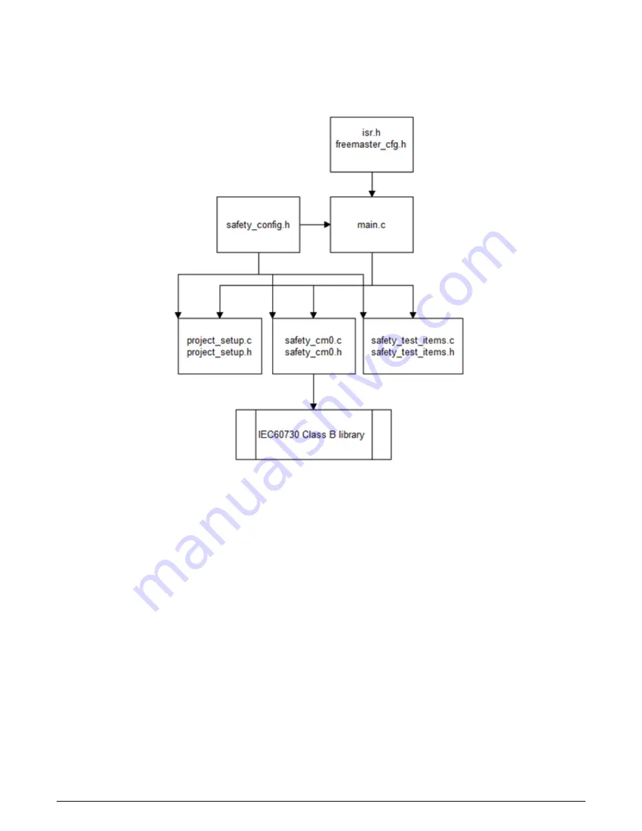 NXP Semiconductors EVKmimx8mm User Manual Download Page 10