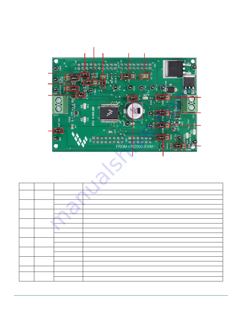 NXP Semiconductors FRDM-HB2000-EVM Скачать руководство пользователя страница 10