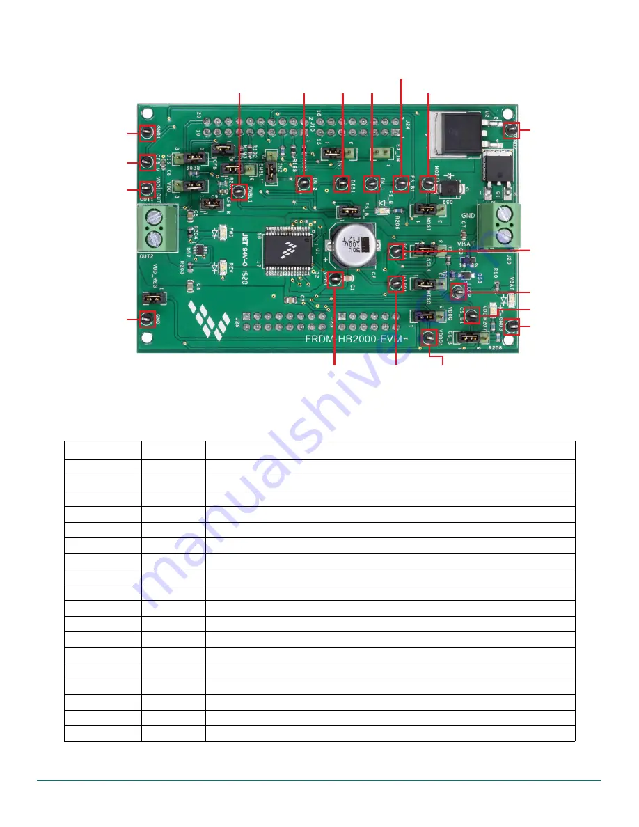 NXP Semiconductors FRDM-HB2000-EVM Скачать руководство пользователя страница 12