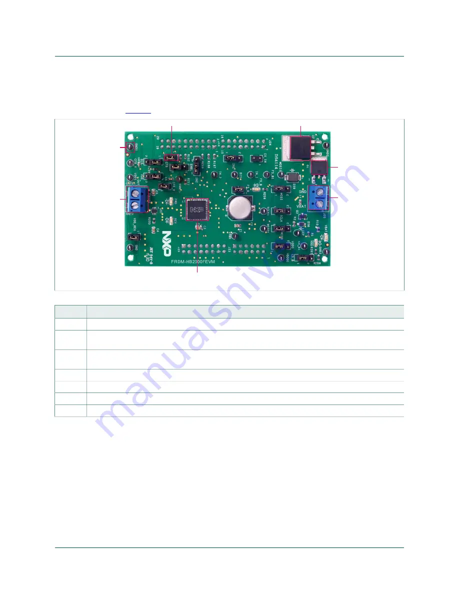 NXP Semiconductors FRDM-HB2000FEVM User Manual Download Page 9