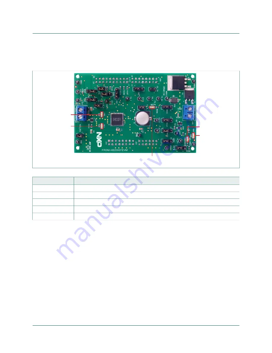 NXP Semiconductors FRDM-HB2000FEVM User Manual Download Page 10