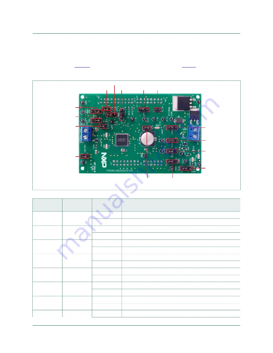 NXP Semiconductors FRDM-HB2000FEVM User Manual Download Page 11