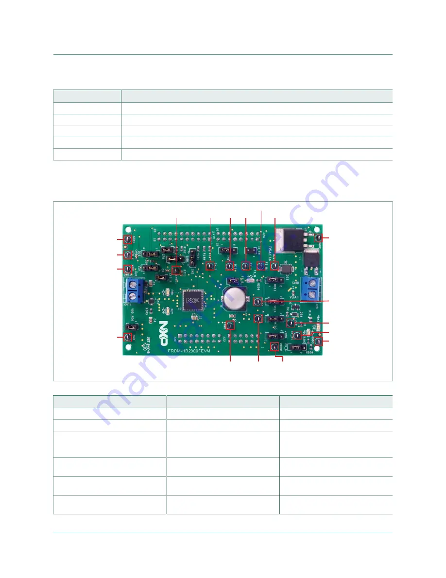 NXP Semiconductors FRDM-HB2000FEVM User Manual Download Page 13