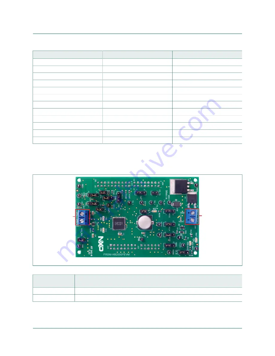 NXP Semiconductors FRDM-HB2000FEVM User Manual Download Page 14