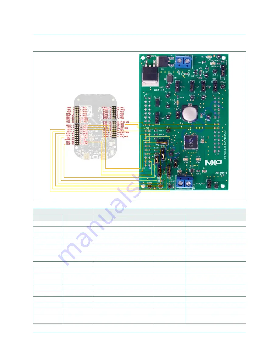 NXP Semiconductors FRDM-HB2000FEVM User Manual Download Page 17