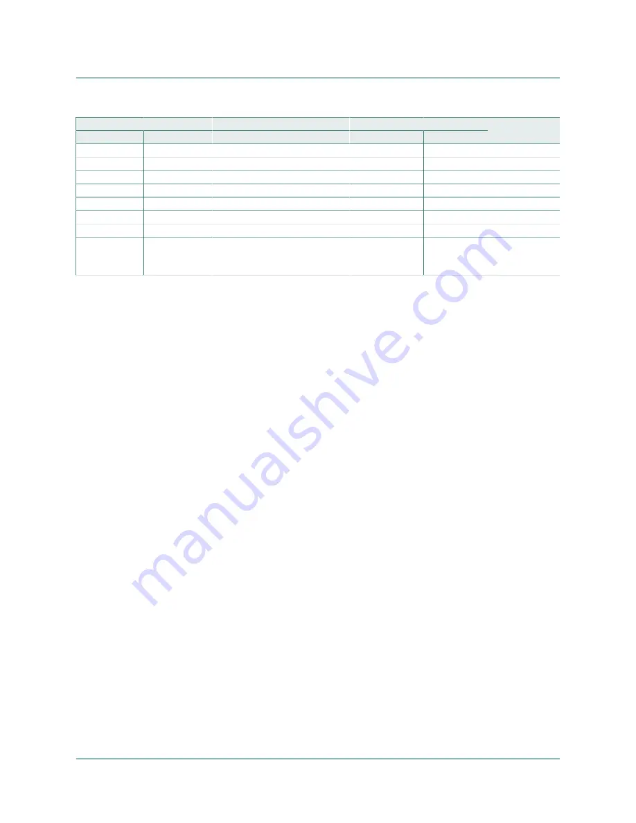 NXP Semiconductors FRDM-HB2000FEVM User Manual Download Page 19