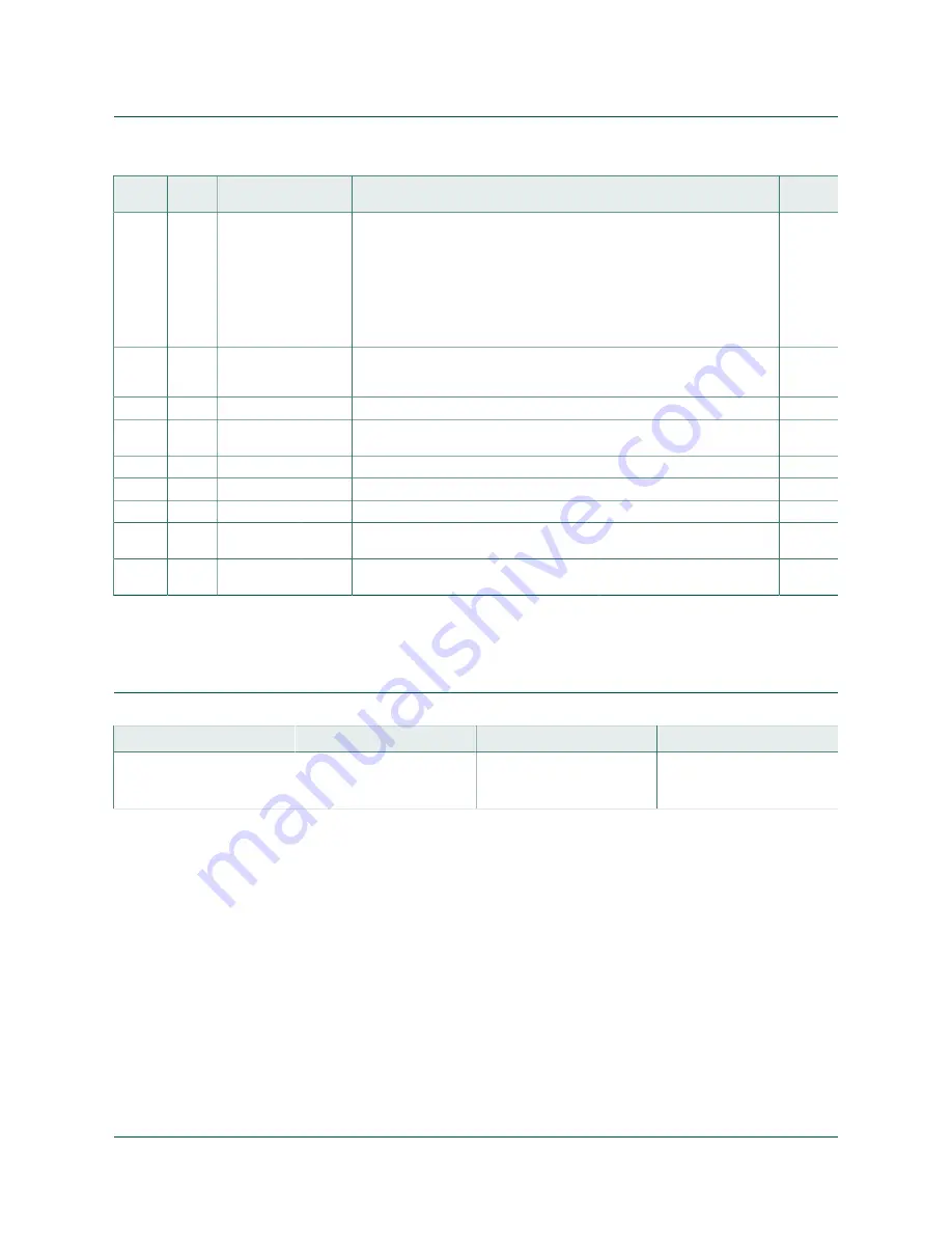 NXP Semiconductors FRDM-HB2000FEVM User Manual Download Page 30