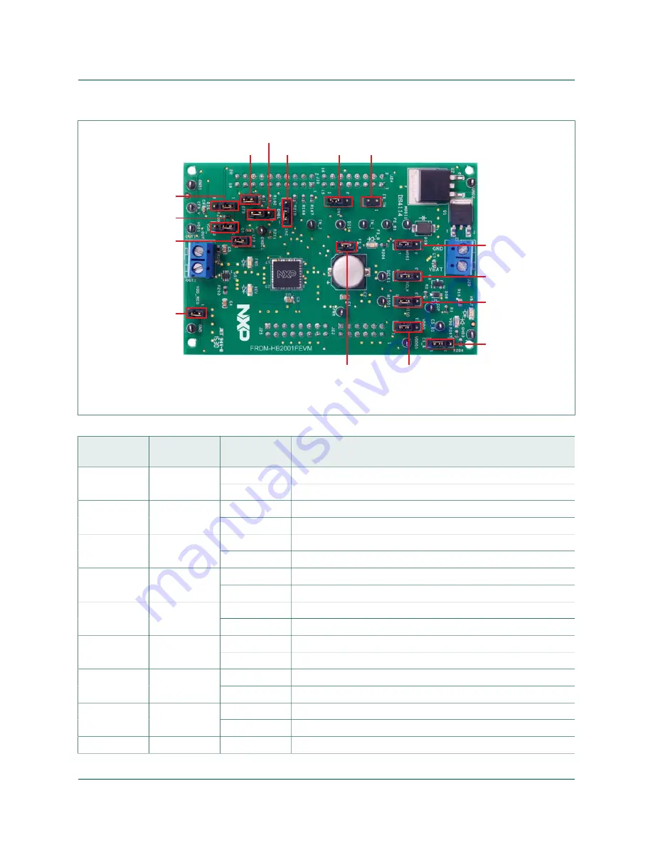 NXP Semiconductors FRDM-HB2001FEVM Скачать руководство пользователя страница 11