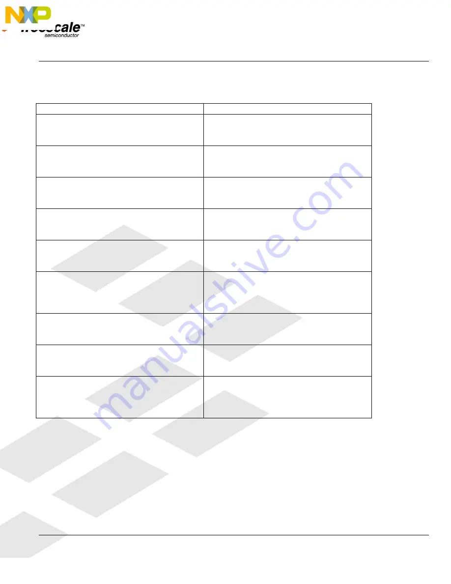 NXP Semiconductors FRDM-K20D50M User Manual Download Page 8