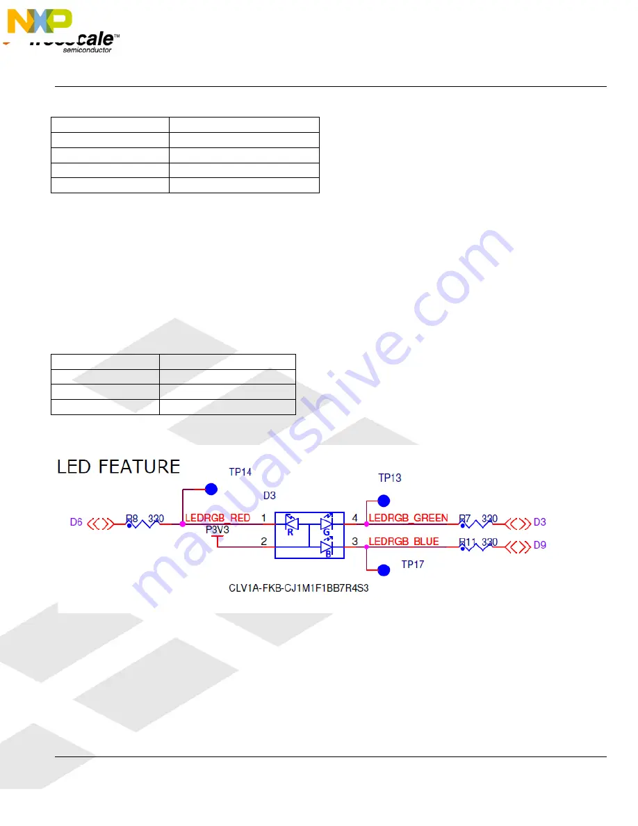 NXP Semiconductors FRDM-K20D50M User Manual Download Page 14