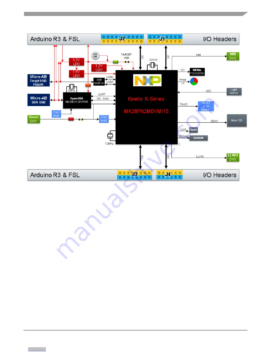 NXP Semiconductors FRDM-K28F Скачать руководство пользователя страница 3