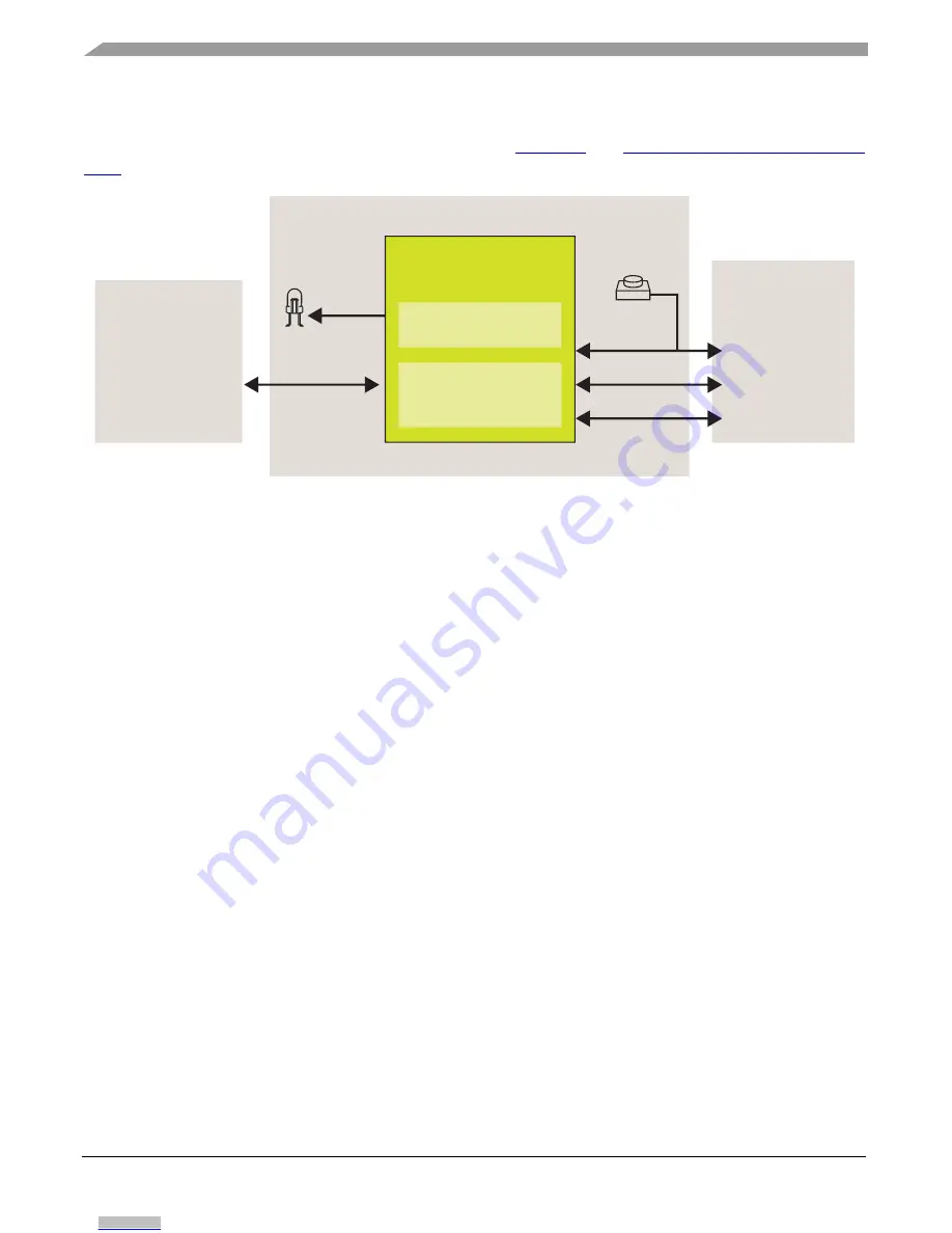 NXP Semiconductors FRDM-K28F User Manual Download Page 8