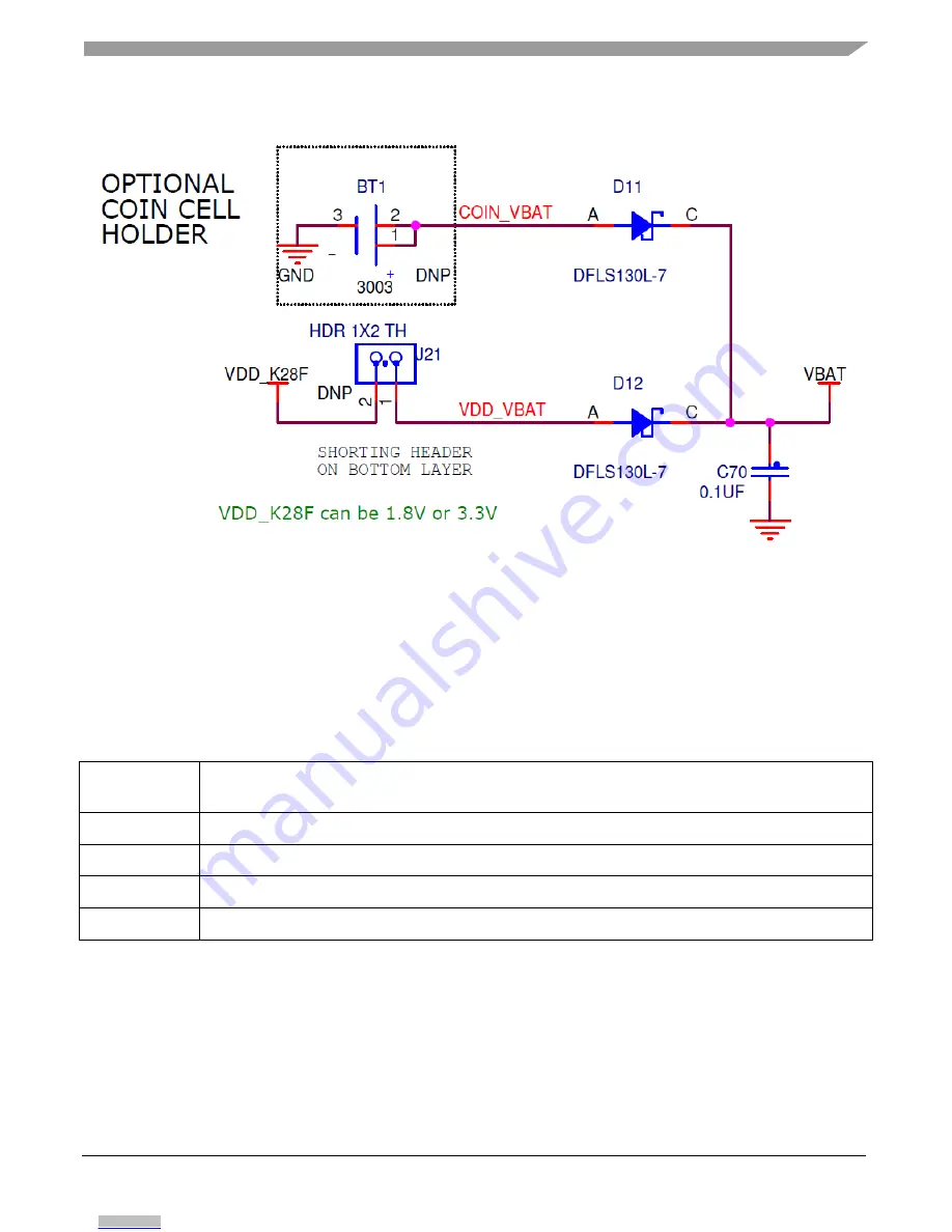 NXP Semiconductors FRDM-K28F User Manual Download Page 13