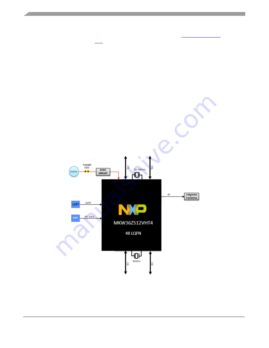 NXP Semiconductors FRDM-KW36 Скачать руководство пользователя страница 2