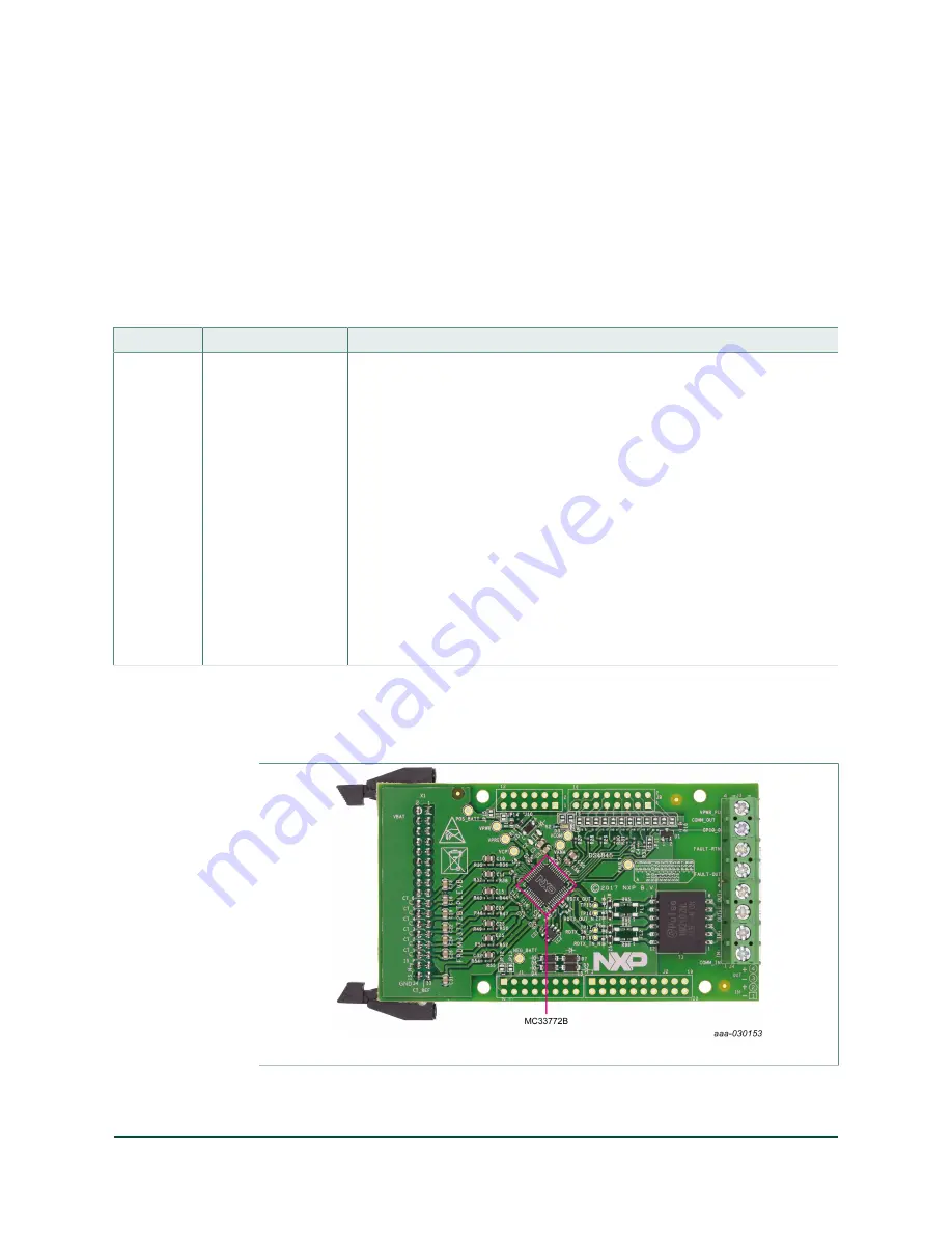 NXP Semiconductors FRDM33772BTPLEVB User Manual Download Page 5