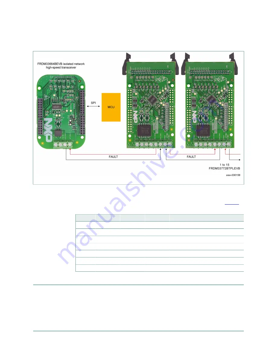 NXP Semiconductors FRDM33772BTPLEVB Скачать руководство пользователя страница 13