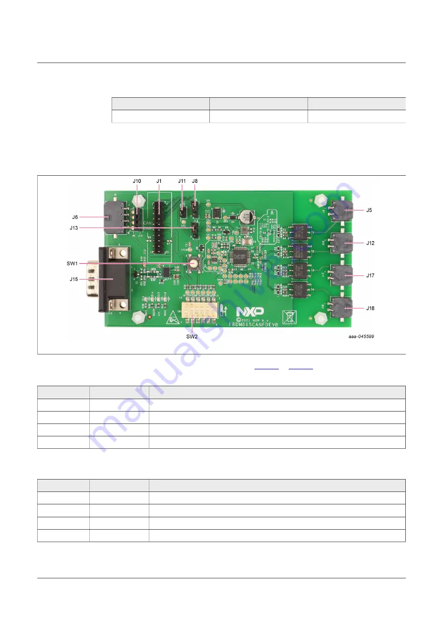 NXP Semiconductors FRDM665CANFDEVB Скачать руководство пользователя страница 7