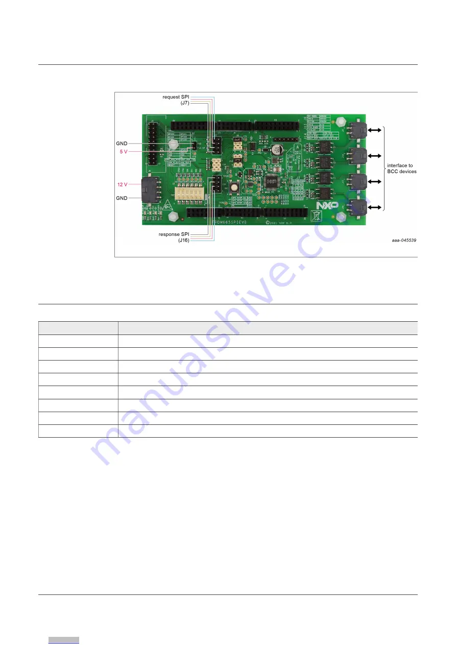 NXP Semiconductors FRDM665SPIEVB User Manual Download Page 13