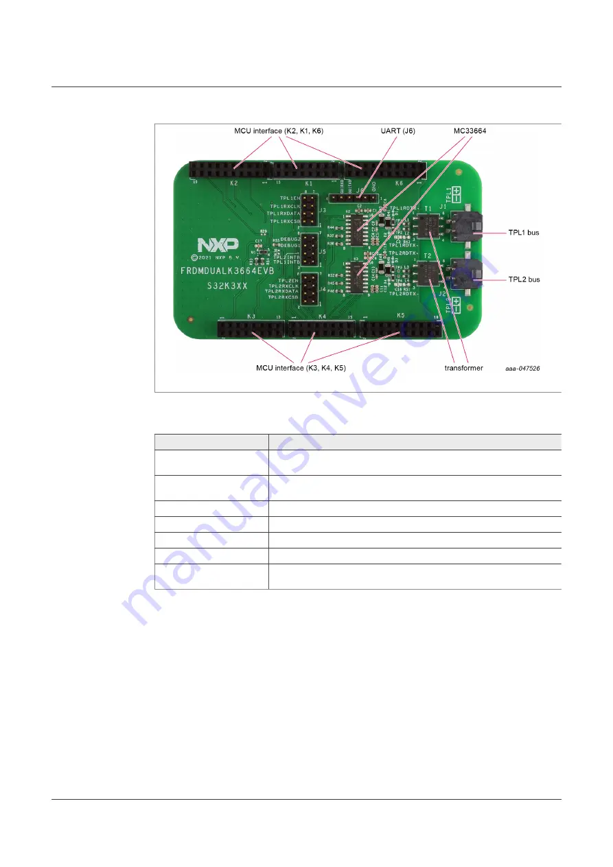 NXP Semiconductors FRDMDUALK3664EVB User Manual Download Page 6