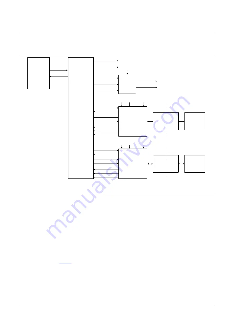 NXP Semiconductors FRDMDUALK3664EVB User Manual Download Page 7