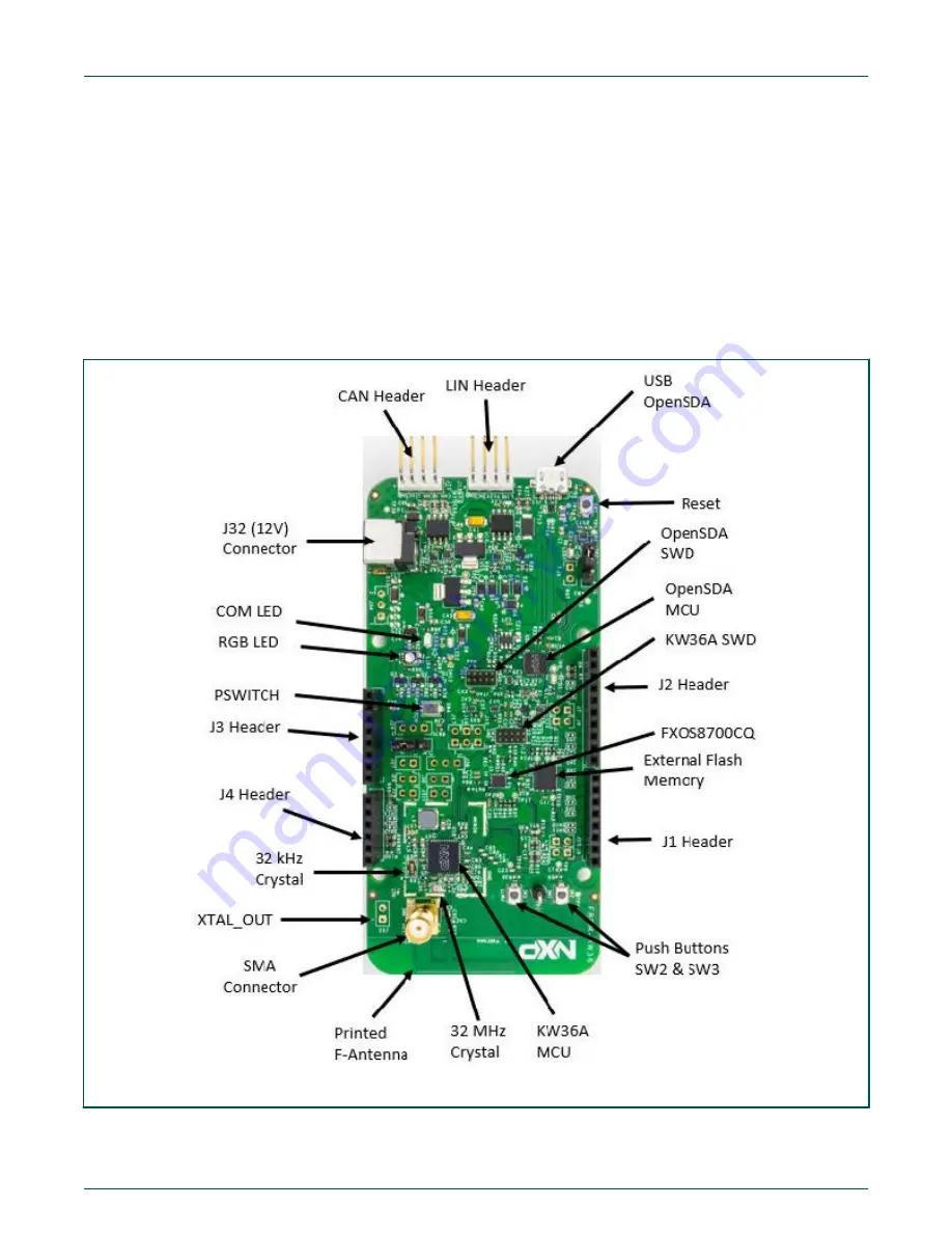 NXP Semiconductors FRDMKW36UG User Manual Download Page 4