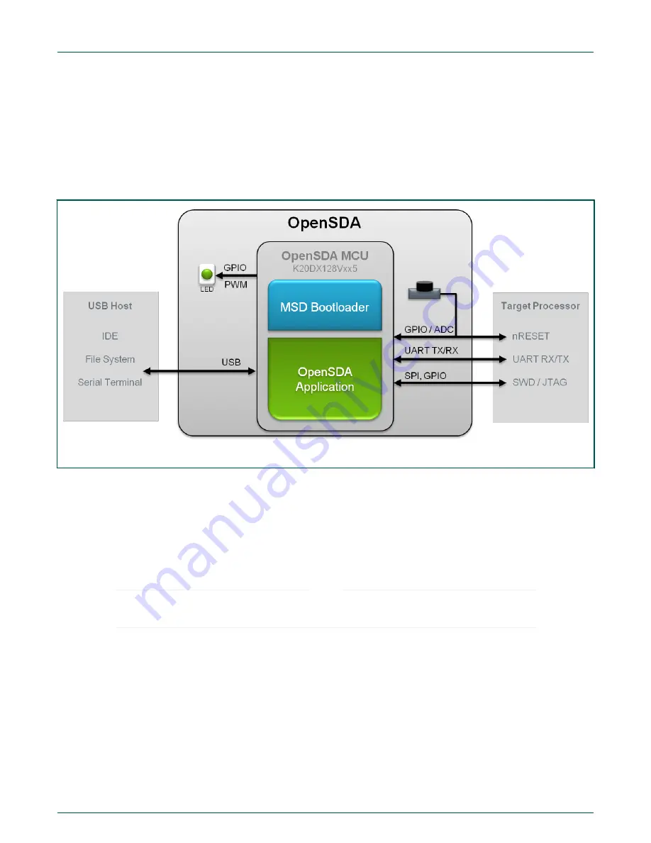 NXP Semiconductors FRDMKW36UG User Manual Download Page 5