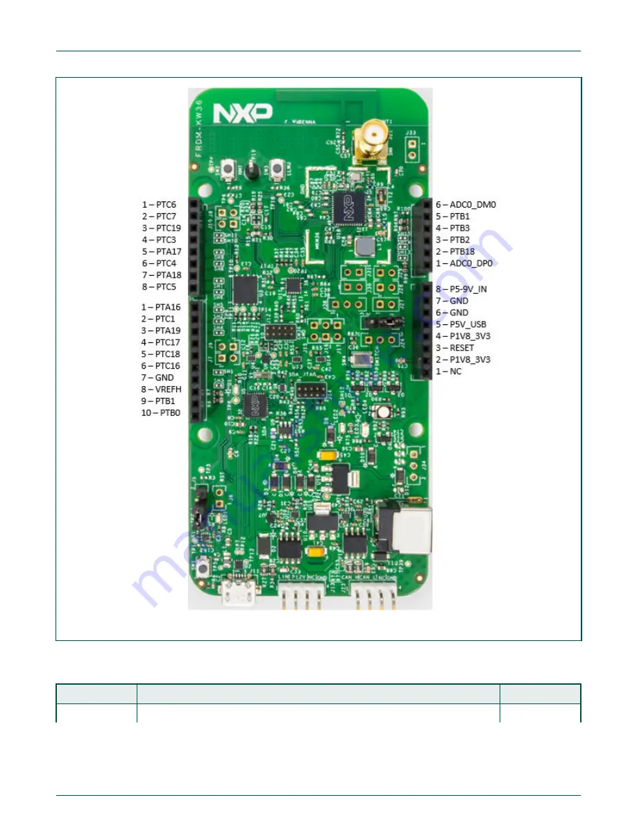 NXP Semiconductors FRDMKW36UG User Manual Download Page 23