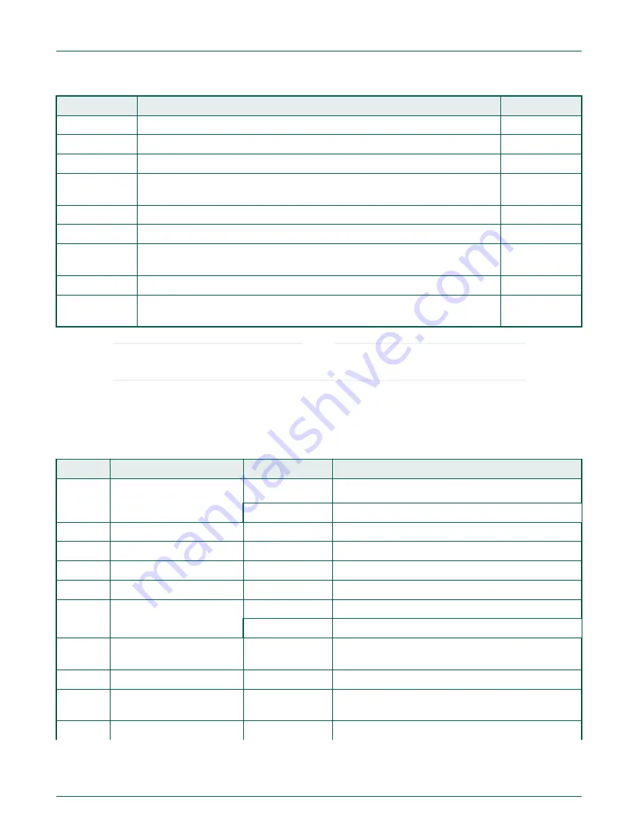 NXP Semiconductors FRDMKW36UG User Manual Download Page 25