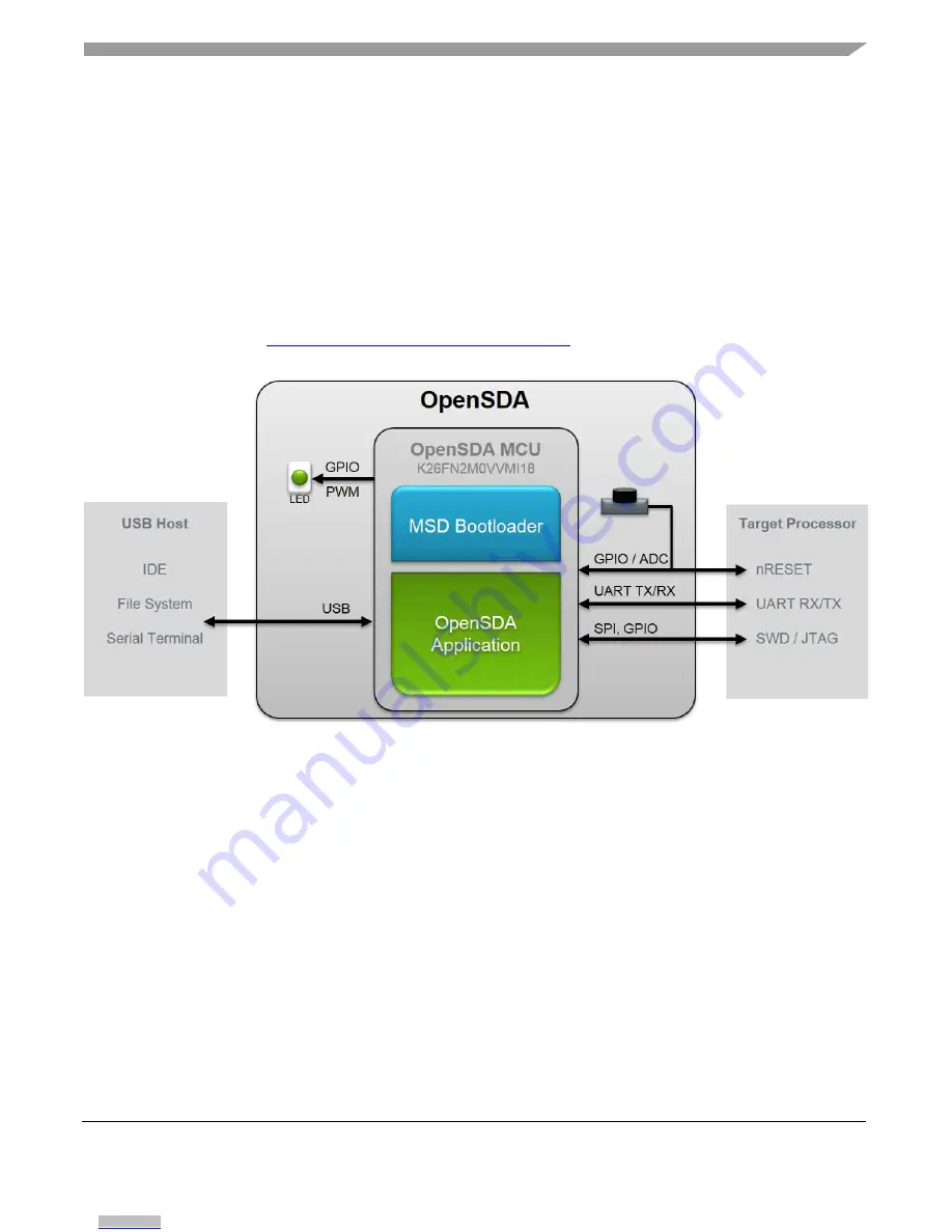 NXP Semiconductors Freedom FRDM-K32L3A6 Скачать руководство пользователя страница 5