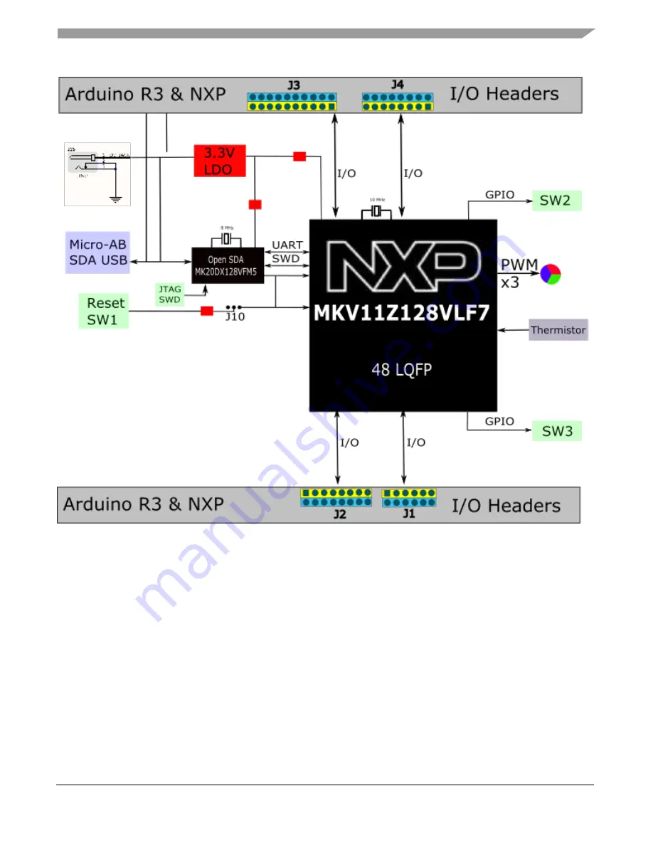 NXP Semiconductors Freedom FRDM-KV11Z Скачать руководство пользователя страница 3