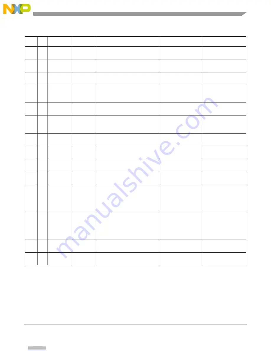 NXP Semiconductors Freescale FRDM-CR20A User Manual Download Page 19