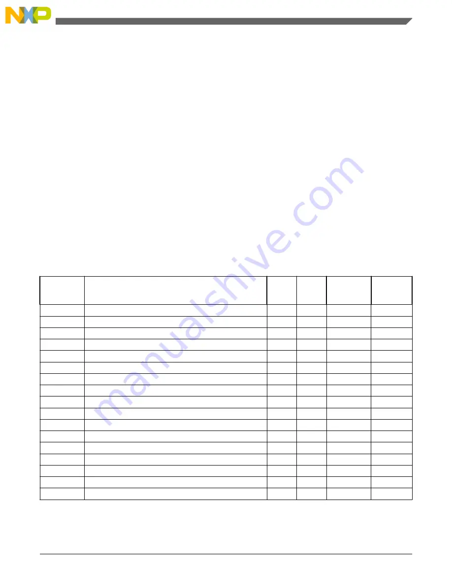 NXP Semiconductors freescale KV4 Series Reference Manual Download Page 1029