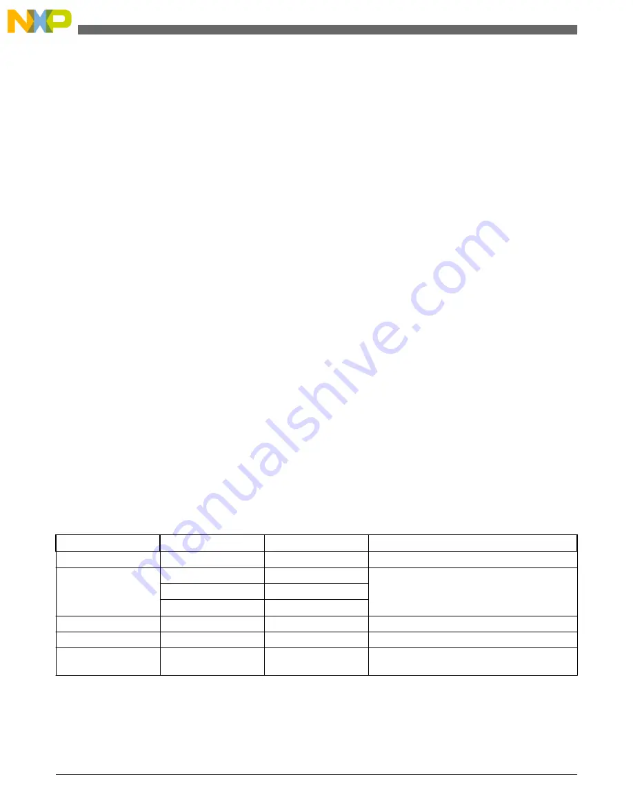 NXP Semiconductors freescale KV4 Series Reference Manual Download Page 1062