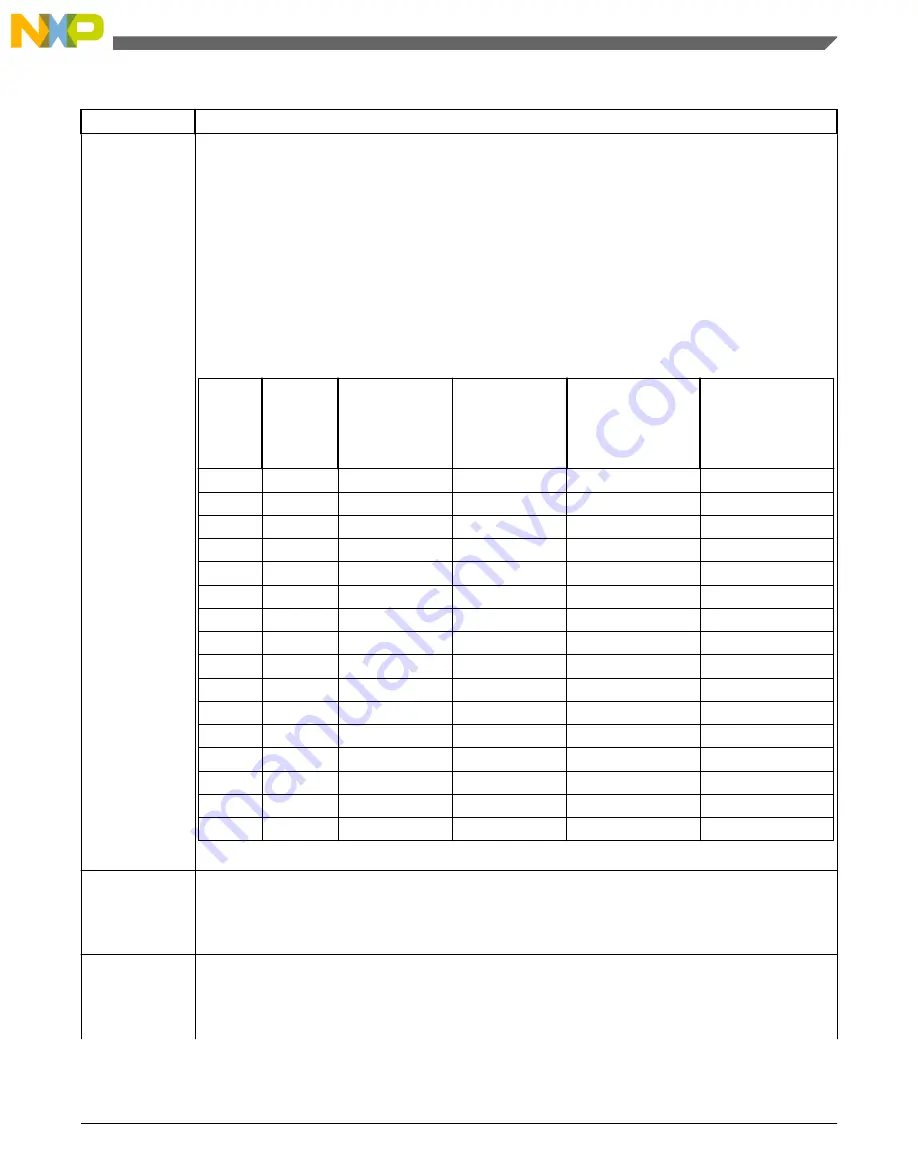 NXP Semiconductors freescale KV4 Series Reference Manual Download Page 1113