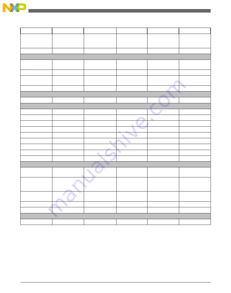 NXP Semiconductors freescale KV4 Series Reference Manual Download Page 112