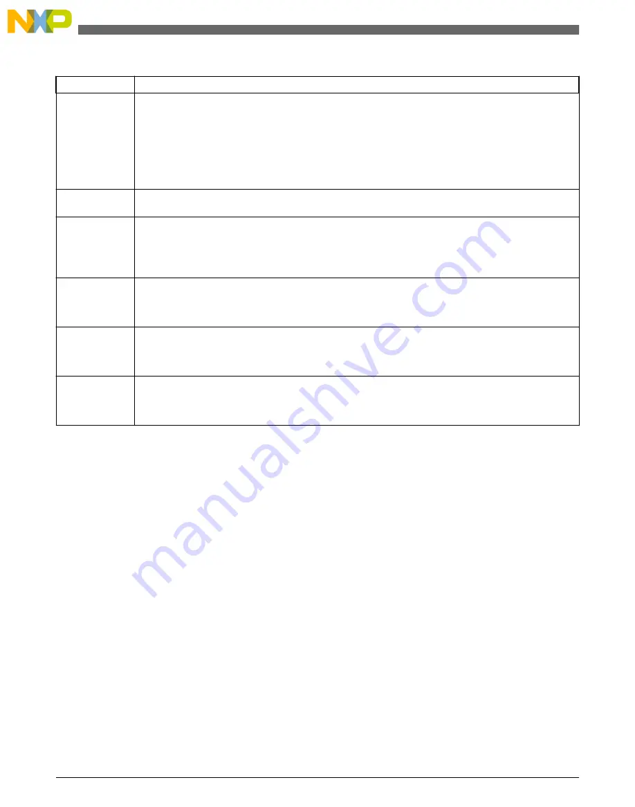 NXP Semiconductors freescale KV4 Series Reference Manual Download Page 1192