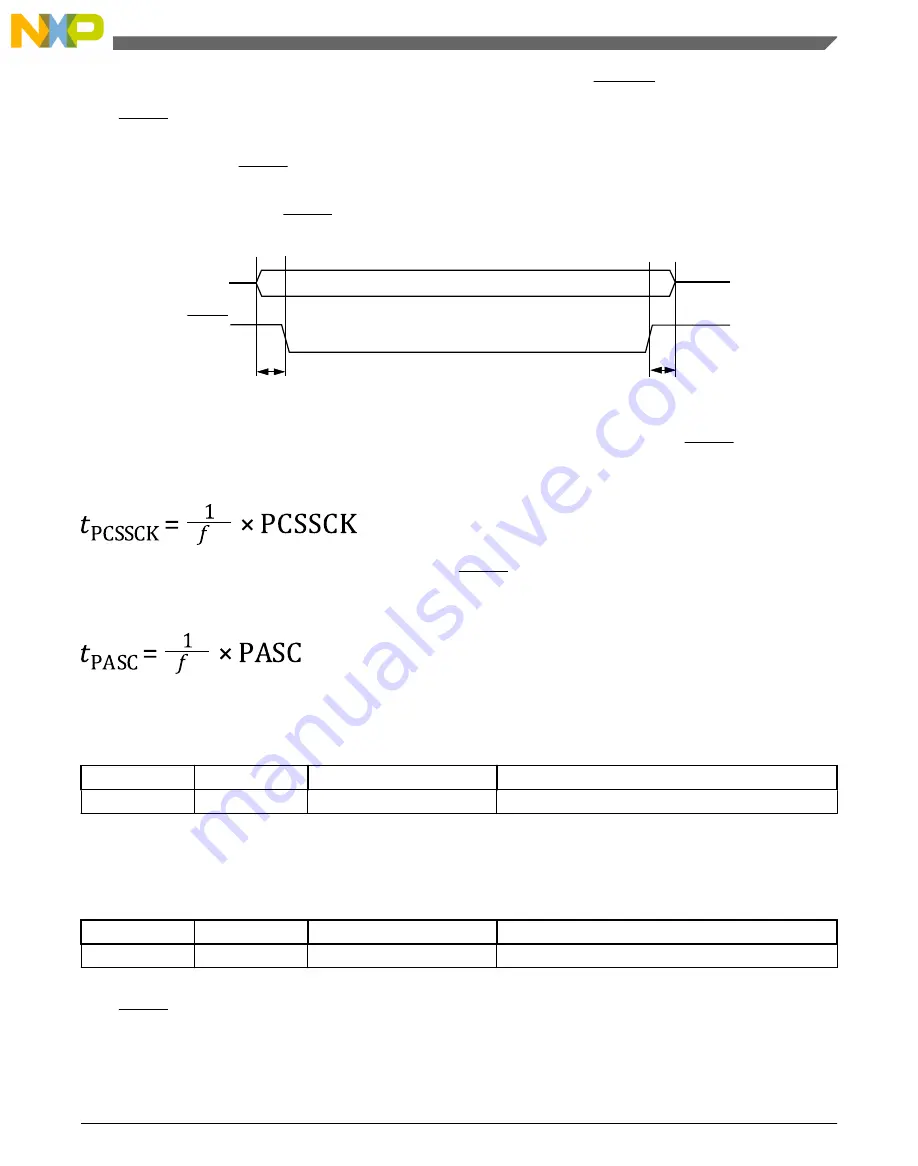 NXP Semiconductors freescale KV4 Series Reference Manual Download Page 1209