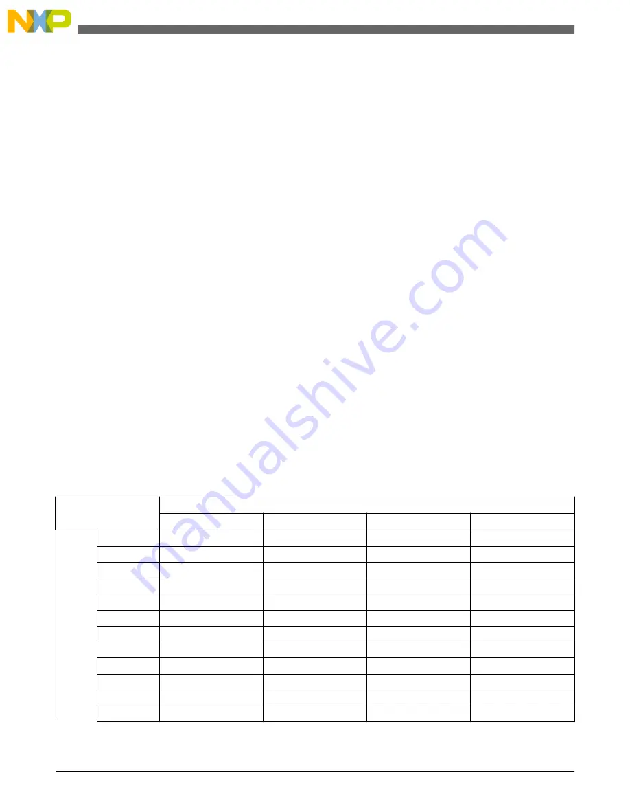 NXP Semiconductors freescale KV4 Series Reference Manual Download Page 1226