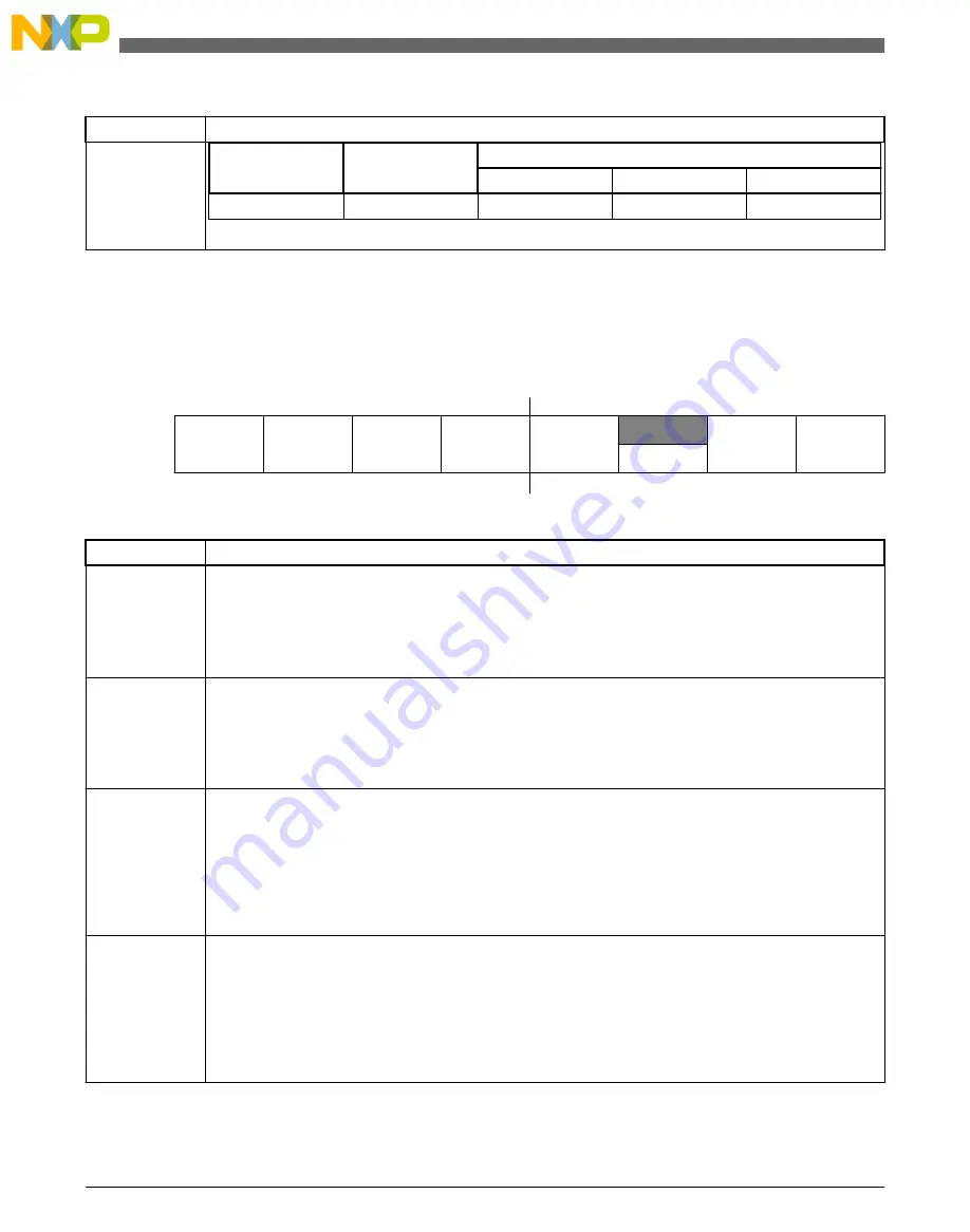 NXP Semiconductors freescale KV4 Series Reference Manual Download Page 1236