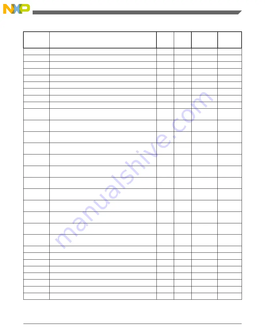 NXP Semiconductors freescale KV4 Series Reference Manual Download Page 1271